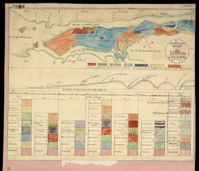 Geologische Karte von Manhattan Island, New York, 1842